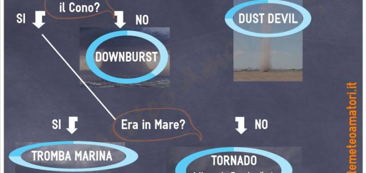 infografica_tornado