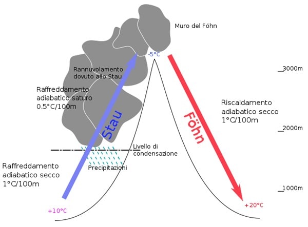 Esempio di Effetto Stau o Foehn