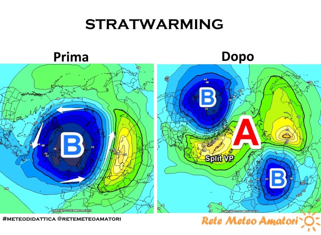 Che cosa è lo Stratwarming? Major e Minor