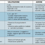 Emergenza in Montagna, le manovre da fare