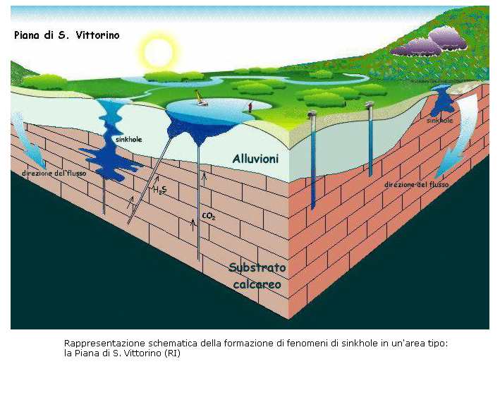 Sinkholes Fonte www.isprambiente.gov.it