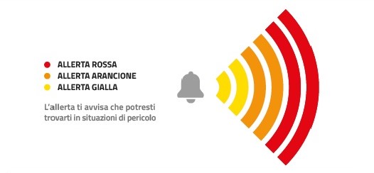 Allerte Meteo Italia