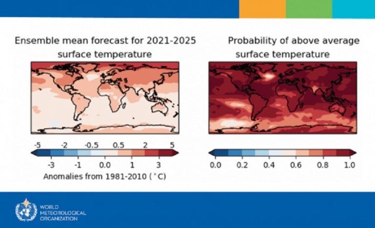 Temperature globali in aumento di 1.5°C già nei prossimi 5 anni