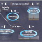 infografica_tornado