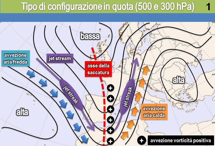 I Temporali Rigeneranti alla Base delle Alluvioni Lampo