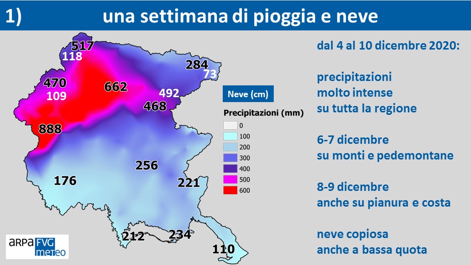 Piogge e nevicate notevoli in Friuli tra il 4-10 Dicembre 2020